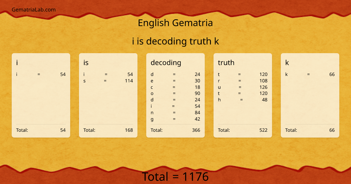 i is decoding truth k in english Gematria